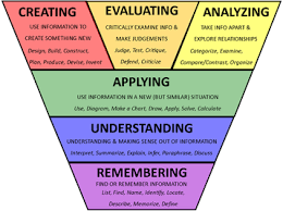 Simplified Blooms Taxonomy Visual