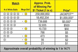 abiding mega millions payouts chart luxury ky mega millions