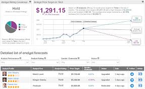 Tsla has been on an absolute tear of late and now their splitting 5:1. Merrill Lynch Upgrades Tesla To Hold More Than Doubles Pt