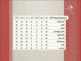 جدول مباريات الدوري المصري وترتيب الفرق. Ø¬Ø¯ÙˆÙ„ ØªØ±ØªÙŠØ¨ Ø§Ù„Ø¯ÙˆØ±ÙŠ Ø§Ù„Ù…ØµØ±ÙŠ Ù…ÙˆØ³Ù… 2019 2020 ÙˆØ¬Ø¯ÙˆÙ„ Ù…Ø¨Ø§Ø±ÙŠØ§Øª ØºØ¯ Ø§ Ø²Ù…Ù„ÙƒØ§ÙˆÙŠ Youtube