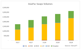 The symbol for myr can be written rm. Global Swaps Volume And Market Share In Q3 2018