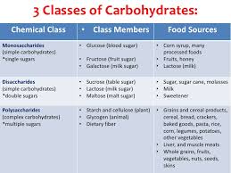 The term micronutrients is used to describe vitamins and minerals in general. Macro Vs Micronutrients