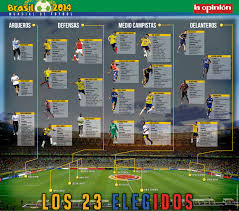 Colombia enfrentará a méxico y a senegal antes de la copa américa. Grafico 23 Jugadores De La Seleccion Colombia Que Fueron A Brasil 2014 Seleccion Colombia Brasil Campistas