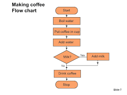 Slide 1 Controlling Sequences Of Events Traffic Lights Event