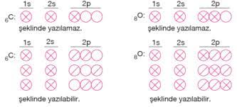 atomlarin elektronik dizilisleri kuresel simetri periyodik sistem ve periyodik ozelliklerin degisimi