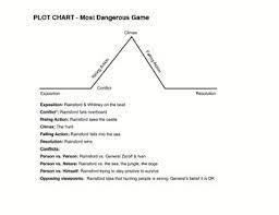 free story plot chart diagram template with example plot chart free stories plots