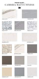 This custom chart can also be sorted by any items on top of the chart, then printed or saved as a pdf. Edge Profiles And Surface Finishes Kitchen Countertops Home Remodeling Kitchen Design