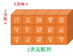 Java 2次元配列とは Java入門