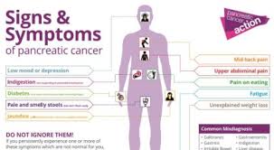 Any one of these warning signs, or a combination of these signs, could indicate that you need to see your doctor for a thorough checkup. Symptoms Archives Curemantra