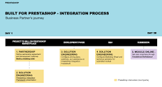 Before Starting | Prestashop Integration Framework
