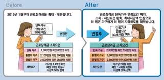 18세 이후 출생)가 있는 경우에 지급하고 있습니다. ìµœëŒ€ 300ë§Œì› ì§€ê¸‰ 2019 ê·¼ë¡œìž¥ë ¤ê¸ˆ ì‹ ì²­ìžê²© ì–´ë–»ê²Œ ë ê¹Œ í•œê²½ë‹·ì»´