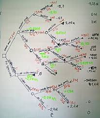 Decision Tree Wikipedia