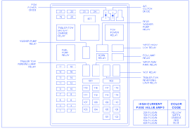 The fuse panel for the lincoln navigator 2003 is on the passenger side, at your right foot. Lincoln Navigator 1999 Fuse Box Block Circuit Breaker Diagram Carfusebox