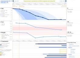 Exciting New Als Progression Chart Upgrades Patientslikeme