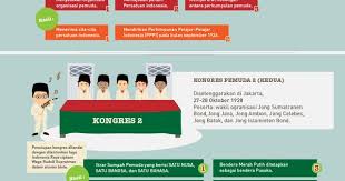 Visual Cerdas Indonesia Poster Kelas Belajar Pendidikan