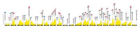 Stage maps will be posted in the race summary table when available. Tour De France 2020 Cycling Info Sk