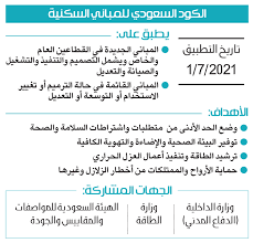 تدقيق المخططات الهندسية للمباني السكنية و التجارية. Yrdllt3niffumm