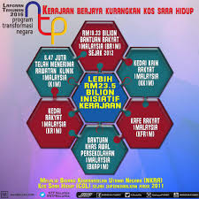 Kerajaan malaysia telah meluluskan bantuan khas awal persekolahan 1malaysia (bkap1m) sebanyak rm100 seorang kepada murid tahun 1 hingga tingkatan 5 di kalangan isi rumah berpendapatan rm3,000.00 dan ke bawah semasa pembentangan bajet tahun 2017. Ahmad B Maslan On Twitter Kos Sara Hidup Kos Keperluan Hidup Hal No 1 Di Negaraku Ini Kjaan Sedang Berusaha Terus Kita Perlu Guna 3m Memilih Melapor Memboikot Https T Co 2udrxahhen
