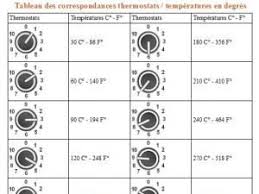 Epingle Sur Recettes Patisserie Ecole