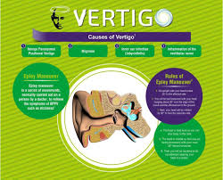 • injury to the ear or head. Vertigo Exercises For Android Apk Download