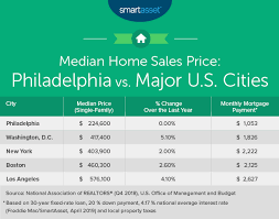 To rent a two bedroom apartment in the capital, you'll pay a median rent of $1,546. Average 1 Bedroom Apartment Water Bill Apartment Post