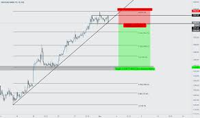 Indusindbk Stock Price And Chart Nse Indusindbk