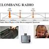 Gelombang radio adalah aliran gelombang yang memiliki frekuensi yang cukup luas yang dihasilkan dari rangkaian osilator yang terdapat pada alat elektronika. Https Encrypted Tbn0 Gstatic Com Images Q Tbn And9gcrs4all2pprhqn2avabmkpejhtuabf254muhhmekbyxckbqatpz Usqp Cau