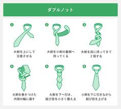 ネクタイ 結び方 種類
