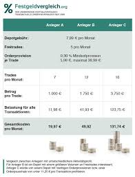 Wo kann ich aktien kaufen? Aktien Kaufen So Wird S Gemacht