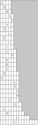 Bone comprises the structure of the skeletal system and provides lever arms for locomotion. Spinal Bones Crossword Clue
