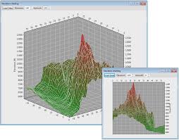 wpf chart 3d high performance direct3d rendering charts