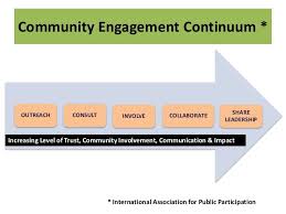 Understanding Community Engagement An Outsider Turned