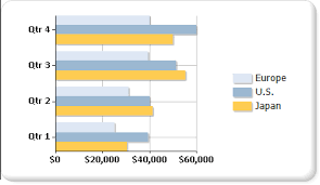 bar charts report builder and ssrs sql server reporting