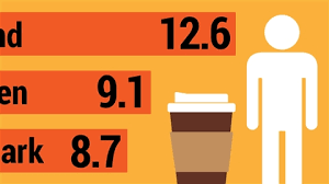 To create a bigger animation with many elements which are all bound to. Learning Svg