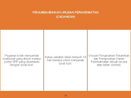 Kementerian pendidikan malaysia (kpm) melalui surat edaran bertarikh 5 jun 2017 telah memaklumkan berkaitan pelaksanaan program transformasi minda (ptm) melalui. Urusan Perkhidmatan 1 Skop Taklimat Urusan Perkhidmatan 1