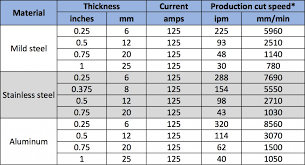 Cnc Plasma Cutting Speed Chart Www Bedowntowndaytona Com
