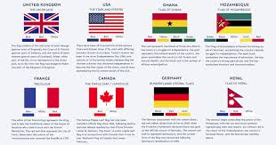 The Visual Meaning Behind 24 Of The World S Most Iconic Flags