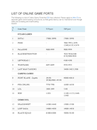 12th result 2021 / hrzunhjfh ccom. List Of Online Game Ports For Mikrotik Video Game Design Video Game Gameplay