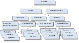 The Structure Of The Editorial Department In A Mass Media
