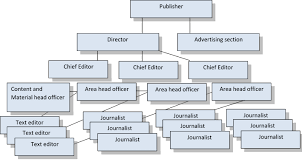 the structure of the editorial department in a mass media