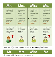 Mr Mrs Miss Ms Segundo Idioma Gramatica Inglesa Aprender Ingles