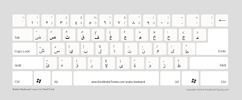 The nabataean alphabet contained only symbols for consonants. Arabic Keyboard Mac Layout