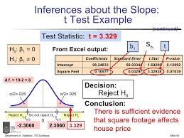 Simple Linier Regression Regression Linear Regression P Value
