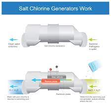 Once the pool water temperatures rise above 60 degrees. Salt Water Pool Crestwood Pools