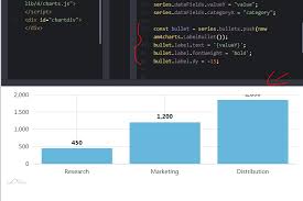 bar chart label bullet is cut off from highest bar issue