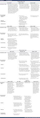 Positioning statement will give you clarity in opting for a specific solution in that it defines precisely the chemistry between the brand and the target. Ergonomics Nurse Computer Workstations