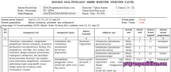 Maybe you would like to learn more about one of these? Kisi Kisi Pas Matematika Peminatan Kelas 11 K13 Tahun 2019 2020 Programpendidikan Com