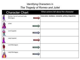 The Odyssey A Heros Journey Graphic Organizer Romeo