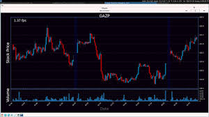 Live Candlestick Plot From Historical Source Python