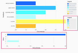 Incorrect Legend Placement With Two Charts Of The Same Type